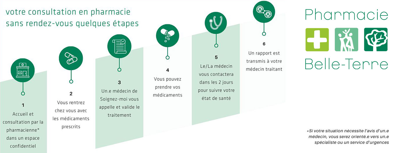 Consultation sans rendez-vous en pharmacie